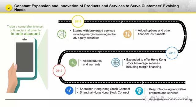 老虎证券路演PPT曝光：发行区间5到7美元 3月20日上市