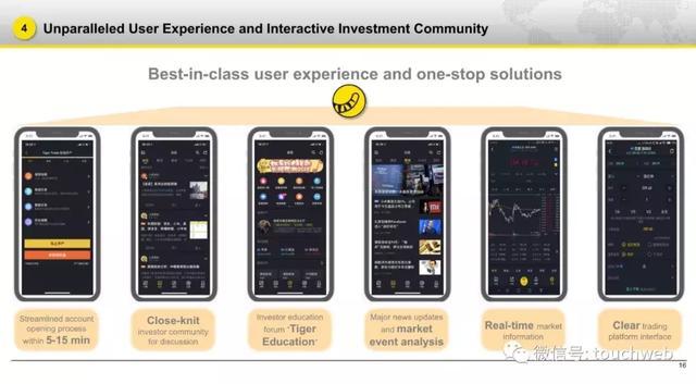 老虎证券路演PPT曝光：发行区间5到7美元 3月20日上市