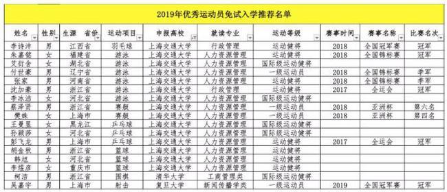 柯洁免试就读清华大学 未来或经商?与叶诗文刘晓彤是校友