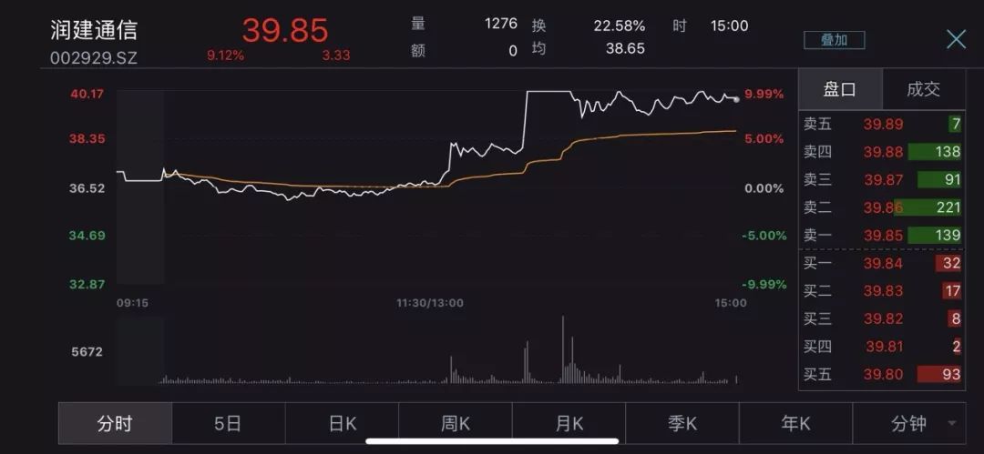 "新概念"股票轮番刷屏涨停!