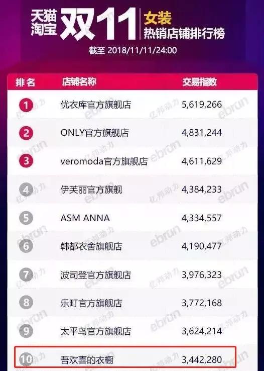 你肯定不知道，网红开淘宝店一年能卖10亿，卖到美股上市……