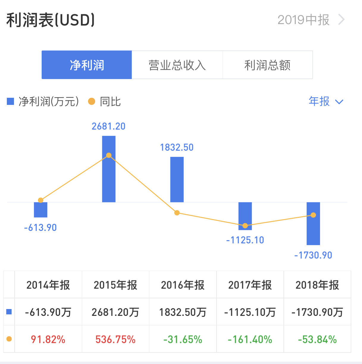 收购爱康国宾，阿里巴巴图什么？