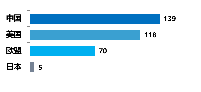 科创板将如何推动医药行业价值发现？