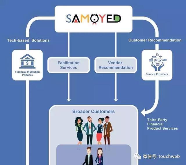 “省呗”母公司萨摩耶遭央视315曝光:赴美上市前景堪忧