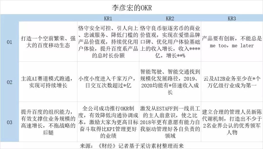 百度重整人才梯队建设，总裁张亚勤将于十月退休