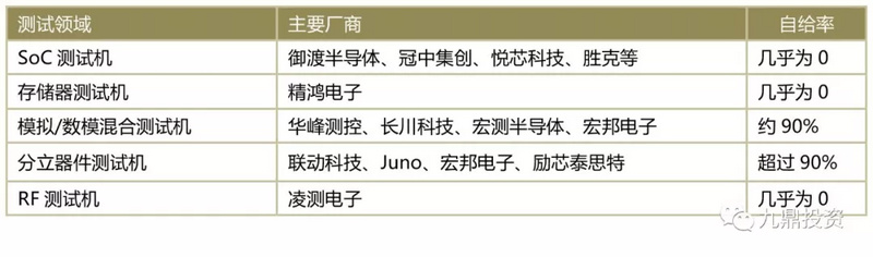 潮科技入门指南 | 半导体测试设备行业研究分析报告