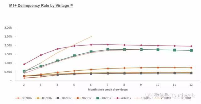 趣店CFO杨家康：非常有信心今年完成35亿的利润目标