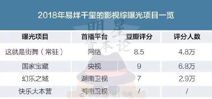 虚红小花强搞cp，倒贴顶级流量，被扒了个底朝天