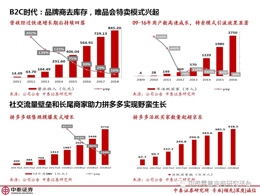 34页ppt揭秘阿里巴巴,京东,苏宁,拼多多的扩张之道!