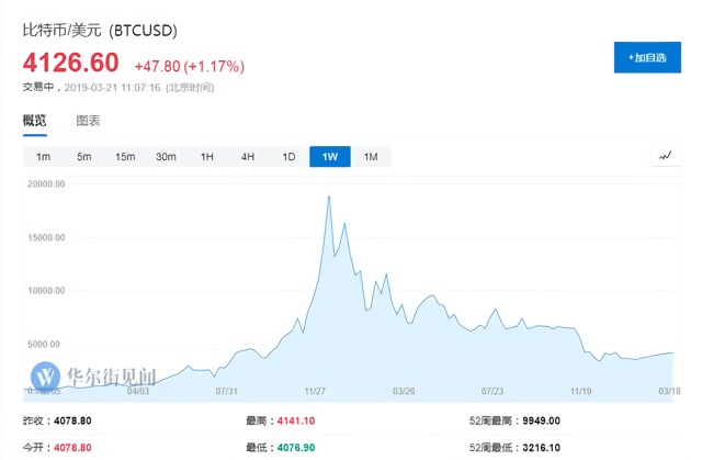 比特币也能存起来?这家公司宣称还能给6.2%的高息