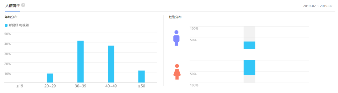 《都挺好》开发背后：正午阳光如何精准击打90后