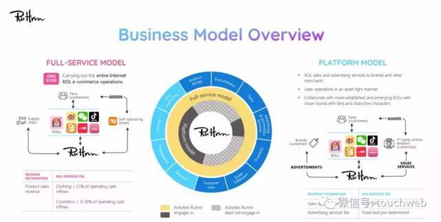 网红电商如涵路演PPT曝光:4月初上市 微博参与IPO认购