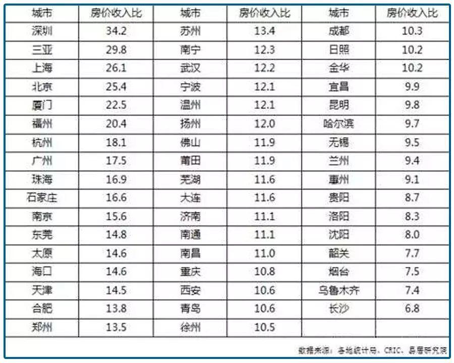 全国社保排行_全国范围内调剂养老保险基金(2)