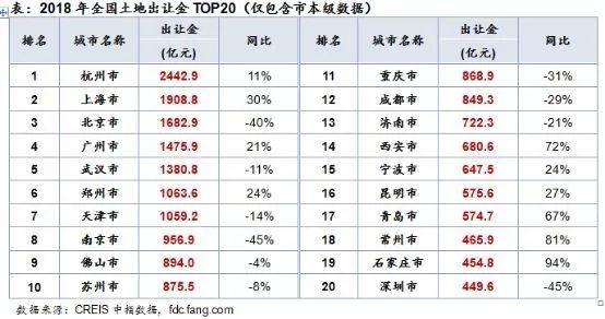 这些城市官宣：拒绝房地产！房价会降吗？