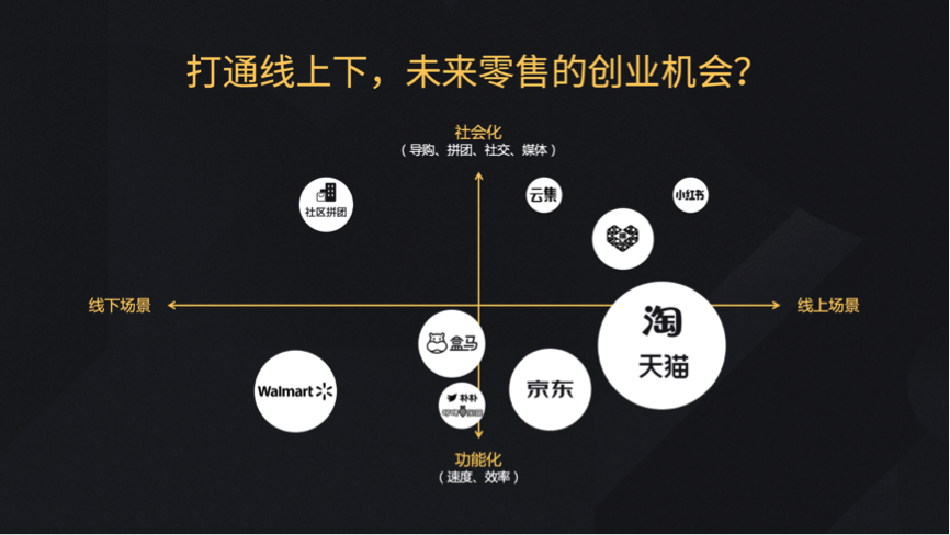 泰合资本胡文钦：新零售的模式变迁，和投资机会