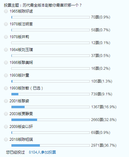 据说贾静雯在直男心中的地位遇到了挑战