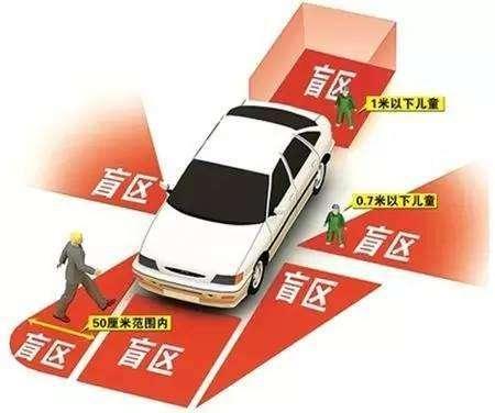 你知道汽车盲区有哪些吗？清楚后开车更安全，避免发生事故！
