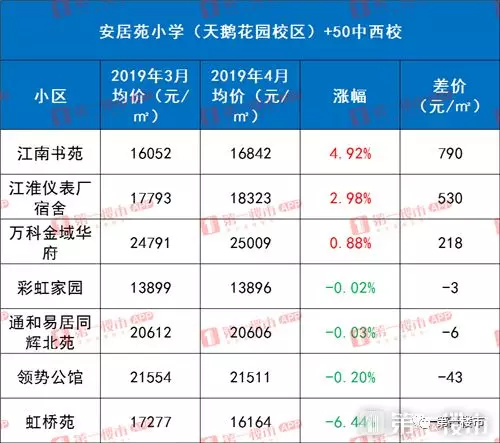 中东校(本部)是蜀山区最为优质的学区组合了 安居苑小学(天鹅花园校