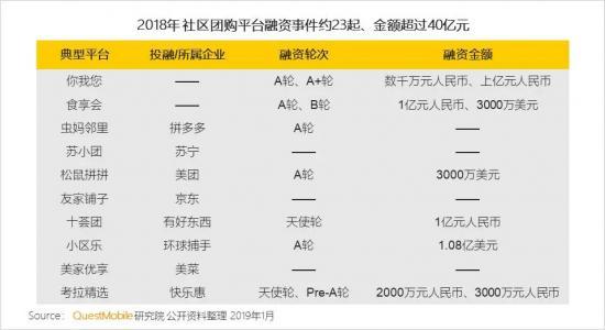 社区团购的面子和微商的里子