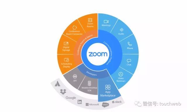 视频会议软件Zoom路演PPT曝光：发行区间28到32美元