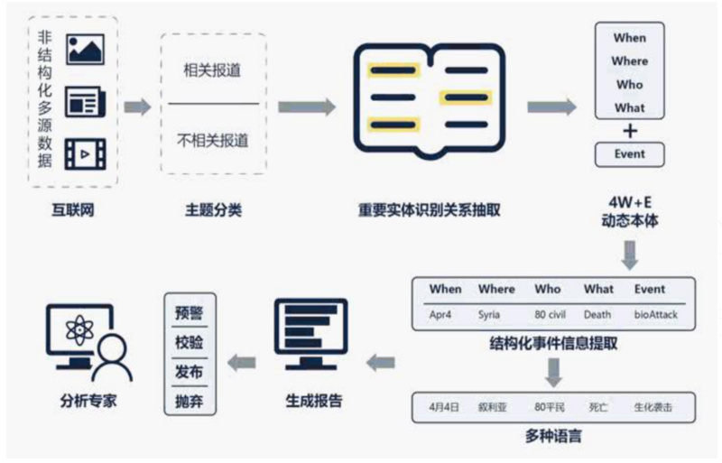 36氪首发 |「世通亨奇」获500万元天使轮融资，做军工等领域的智能读写机器人