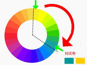 服装颜色搭配《二》互补色,对比色搭配法__凤凰网