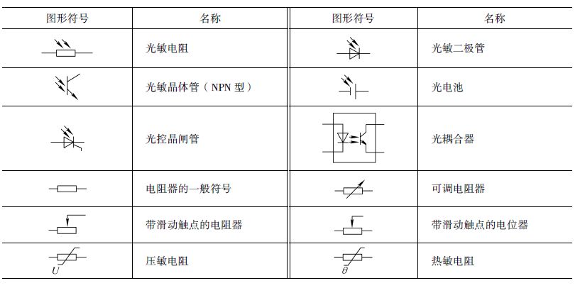 电气一行常用的各种电路和电气设备图形符号,值得收藏