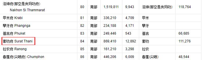 泰国的普吉、甲米、华欣、芭提雅、苏梅与其他海岛的关系是什么?