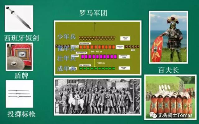 罗马(3):凯撒时代-凯撒崛起