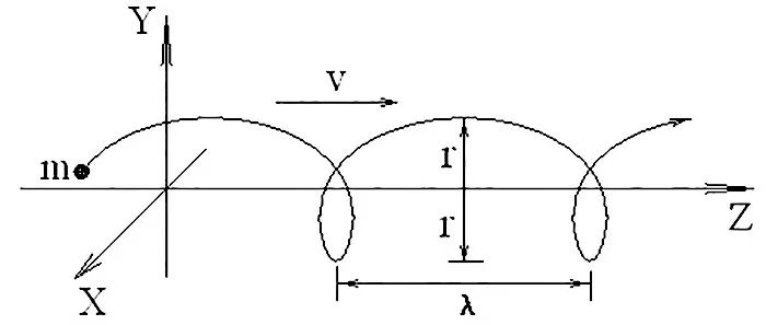 除了“薛定谔的猫”,物理学四大神兽还有谁?
