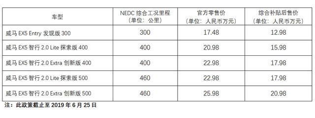 威马汽车公布智行2.0版EX5上市售价：12.98-20.98万元