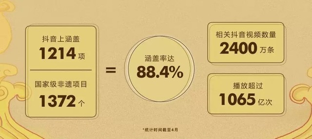 抖音推"非遗合伙人"计划:全国招募50名传承人