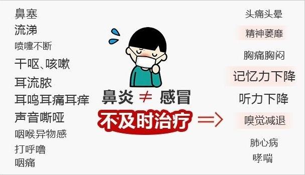 错把鼻炎当感冒