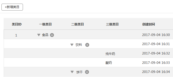 电商后台商品管理系统基本模块介绍