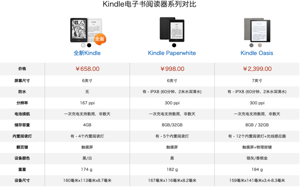 Kindle 没变，是你变了