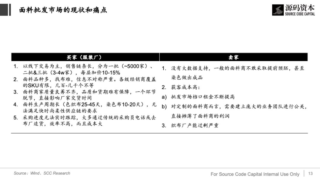 从服装供应链看产业互联网的机会