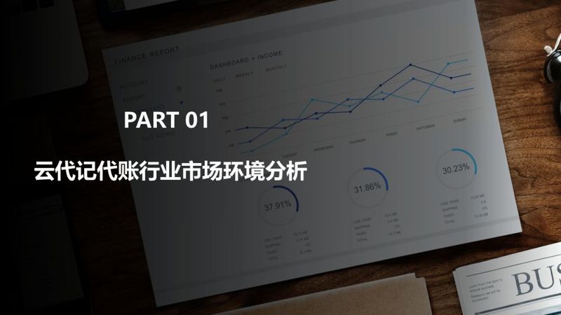 数据去噪、行业赋能...云代记账公司的硬核玩法