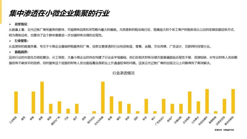 数据去噪、行业赋能...云代记账公司的硬核玩法