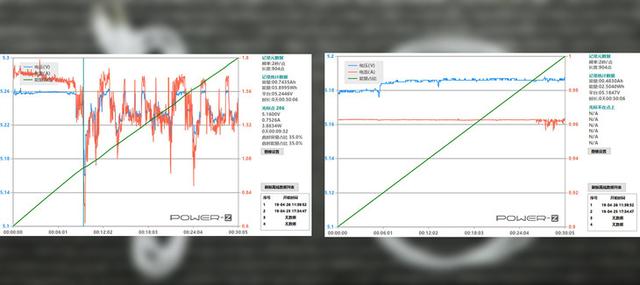 廉价充电线品质究竟有多差？ 看后再也不想用