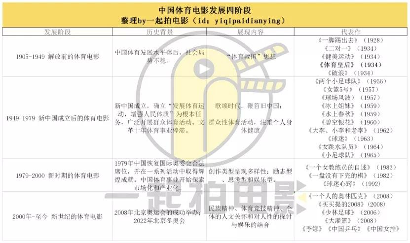 探寻中国体育电影前路