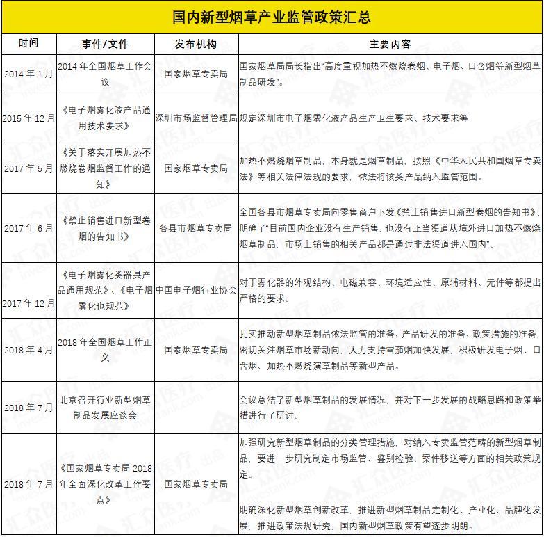 IQOS获批上市，中国的加热不燃烧卷烟在哪？