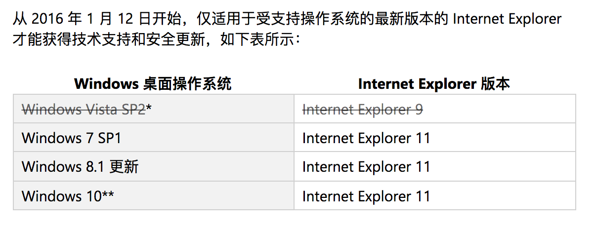 微软为IE产品定下的生命周期