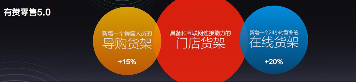 有赞CEO白鸦称2019年小程序将大爆发,用1小时和快手谈成合作