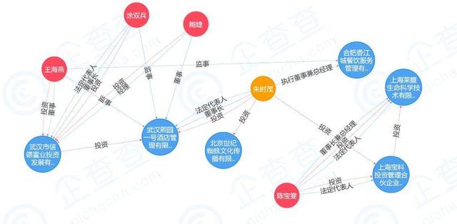 朱时茂企业家转型路：炒股投资房地产，开餐饮一盘牛肉售价488元