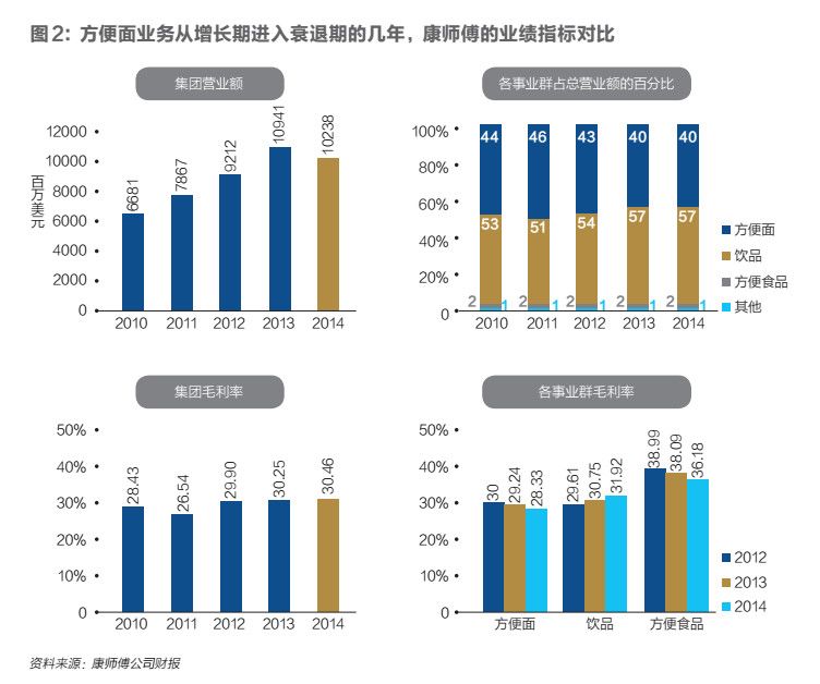 方便面的文艺复兴