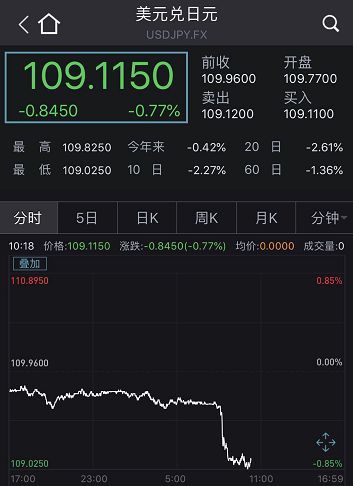 中国出手反制!美股暴跌,市值瞬间蒸发8万亿!