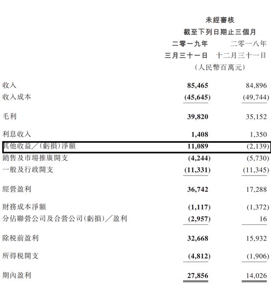 这一次，阿里让腾讯甘拜下风