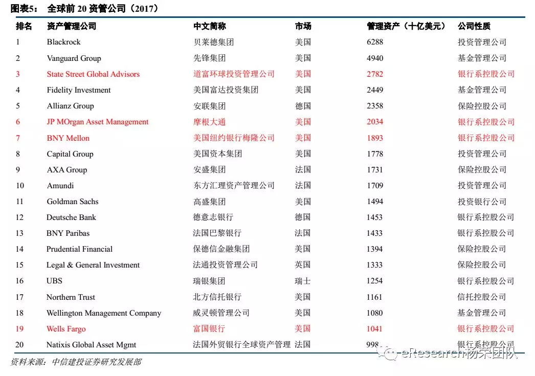 以美国银行业为鉴,中国银行资产管理业务趋势将如何发展?