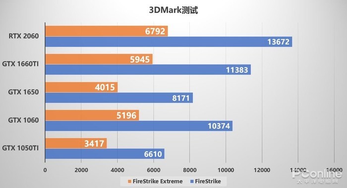 游戏本什么显卡最划算 9F717EE04B7FC7C6E93344FF8521E48AF3381FF7_size35_w700_h379.jpeg