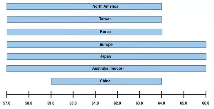 窥豹5g - 毫米波开发系统的优点